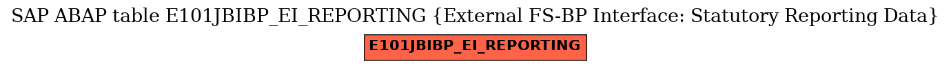 E-R Diagram for table E101JBIBP_EI_REPORTING (External FS-BP Interface: Statutory Reporting Data)