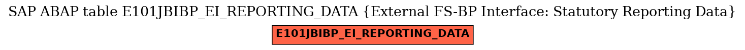 E-R Diagram for table E101JBIBP_EI_REPORTING_DATA (External FS-BP Interface: Statutory Reporting Data)
