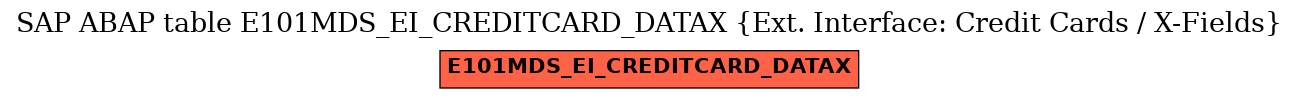 E-R Diagram for table E101MDS_EI_CREDITCARD_DATAX (Ext. Interface: Credit Cards / X-Fields)