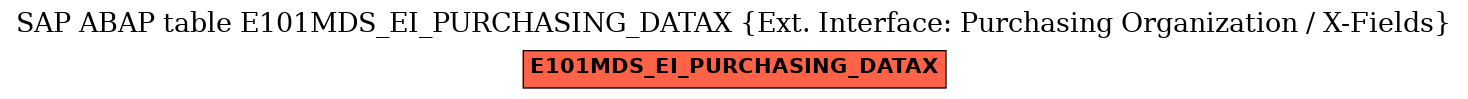 E-R Diagram for table E101MDS_EI_PURCHASING_DATAX (Ext. Interface: Purchasing Organization / X-Fields)