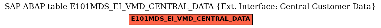 E-R Diagram for table E101MDS_EI_VMD_CENTRAL_DATA (Ext. Interface: Central Customer Data)