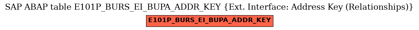 E-R Diagram for table E101P_BURS_EI_BUPA_ADDR_KEY (Ext. Interface: Address Key (Relationships))
