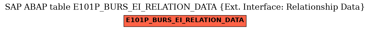 E-R Diagram for table E101P_BURS_EI_RELATION_DATA (Ext. Interface: Relationship Data)