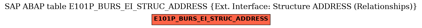 E-R Diagram for table E101P_BURS_EI_STRUC_ADDRESS (Ext. Interface: Structure ADDRESS (Relationships))