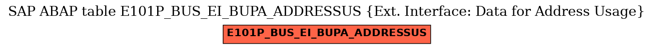 E-R Diagram for table E101P_BUS_EI_BUPA_ADDRESSUS (Ext. Interface: Data for Address Usage)