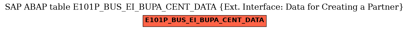 E-R Diagram for table E101P_BUS_EI_BUPA_CENT_DATA (Ext. Interface: Data for Creating a Partner)