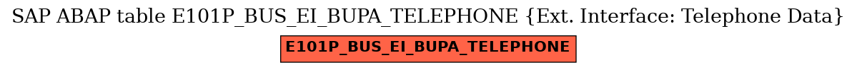 E-R Diagram for table E101P_BUS_EI_BUPA_TELEPHONE (Ext. Interface: Telephone Data)