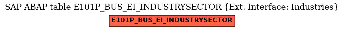 E-R Diagram for table E101P_BUS_EI_INDUSTRYSECTOR (Ext. Interface: Industries)