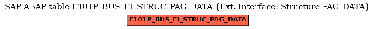 E-R Diagram for table E101P_BUS_EI_STRUC_PAG_DATA (Ext. Interface: Structure PAG_DATA)