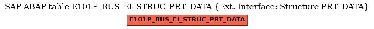 E-R Diagram for table E101P_BUS_EI_STRUC_PRT_DATA (Ext. Interface: Structure PRT_DATA)