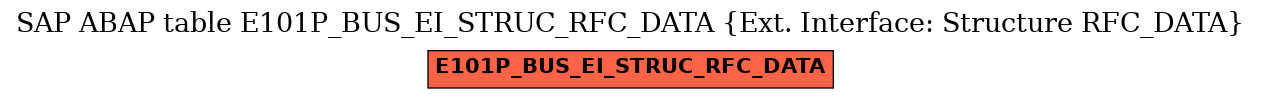 E-R Diagram for table E101P_BUS_EI_STRUC_RFC_DATA (Ext. Interface: Structure RFC_DATA)