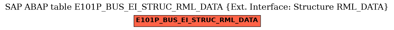 E-R Diagram for table E101P_BUS_EI_STRUC_RML_DATA (Ext. Interface: Structure RML_DATA)