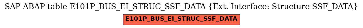 E-R Diagram for table E101P_BUS_EI_STRUC_SSF_DATA (Ext. Interface: Structure SSF_DATA)