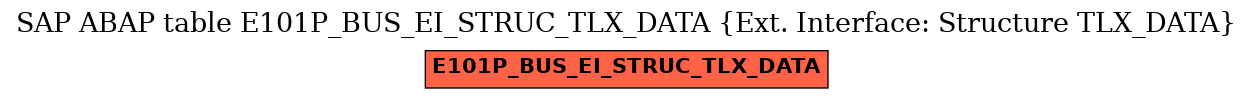E-R Diagram for table E101P_BUS_EI_STRUC_TLX_DATA (Ext. Interface: Structure TLX_DATA)