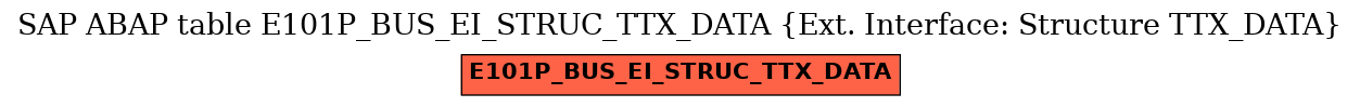 E-R Diagram for table E101P_BUS_EI_STRUC_TTX_DATA (Ext. Interface: Structure TTX_DATA)