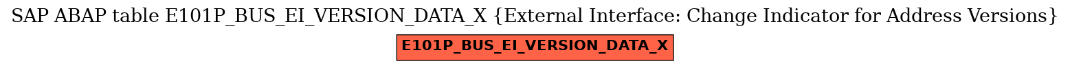 E-R Diagram for table E101P_BUS_EI_VERSION_DATA_X (External Interface: Change Indicator for Address Versions)