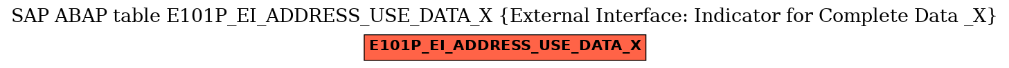 E-R Diagram for table E101P_EI_ADDRESS_USE_DATA_X (External Interface: Indicator for Complete Data _X)