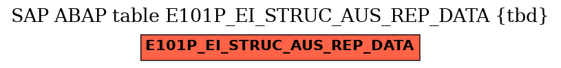 E-R Diagram for table E101P_EI_STRUC_AUS_REP_DATA (tbd)
