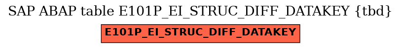 E-R Diagram for table E101P_EI_STRUC_DIFF_DATAKEY (tbd)