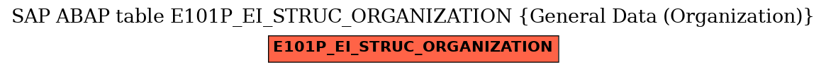 E-R Diagram for table E101P_EI_STRUC_ORGANIZATION (General Data (Organization))