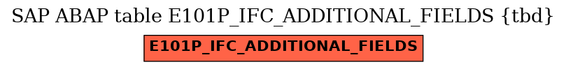 E-R Diagram for table E101P_IFC_ADDITIONAL_FIELDS (tbd)