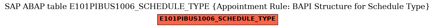 E-R Diagram for table E101PIBUS1006_SCHEDULE_TYPE (Appointment Rule: BAPI Structure for Schedule Type)