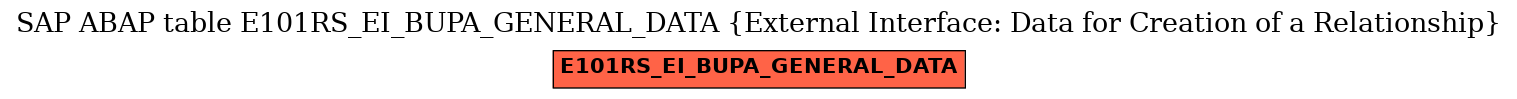 E-R Diagram for table E101RS_EI_BUPA_GENERAL_DATA (External Interface: Data for Creation of a Relationship)