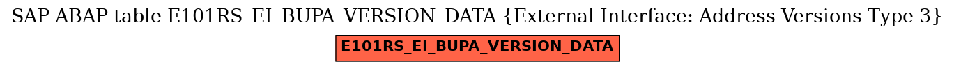 E-R Diagram for table E101RS_EI_BUPA_VERSION_DATA (External Interface: Address Versions Type 3)