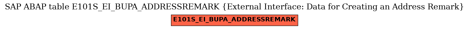E-R Diagram for table E101S_EI_BUPA_ADDRESSREMARK (External Interface: Data for Creating an Address Remark)
