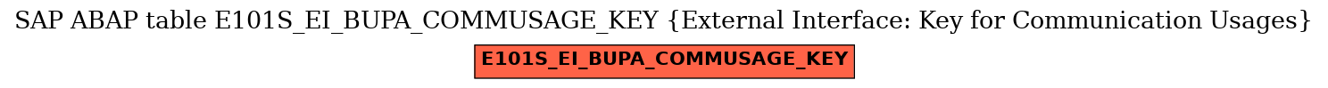 E-R Diagram for table E101S_EI_BUPA_COMMUSAGE_KEY (External Interface: Key for Communication Usages)