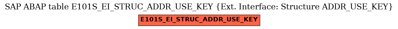 E-R Diagram for table E101S_EI_STRUC_ADDR_USE_KEY (Ext. Interface: Structure ADDR_USE_KEY)