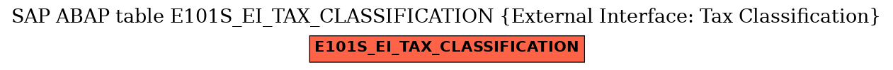 E-R Diagram for table E101S_EI_TAX_CLASSIFICATION (External Interface: Tax Classification)