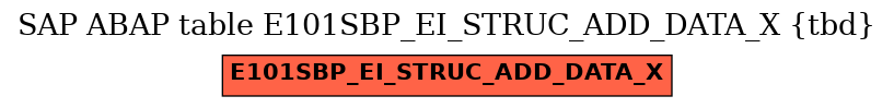 E-R Diagram for table E101SBP_EI_STRUC_ADD_DATA_X (tbd)