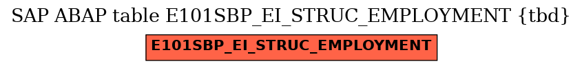 E-R Diagram for table E101SBP_EI_STRUC_EMPLOYMENT (tbd)