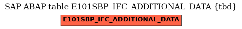 E-R Diagram for table E101SBP_IFC_ADDITIONAL_DATA (tbd)