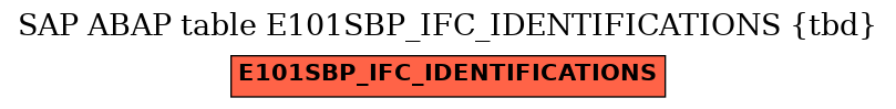 E-R Diagram for table E101SBP_IFC_IDENTIFICATIONS (tbd)