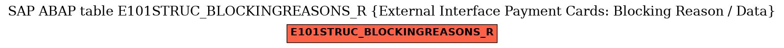 E-R Diagram for table E101STRUC_BLOCKINGREASONS_R (External Interface Payment Cards: Blocking Reason / Data)
