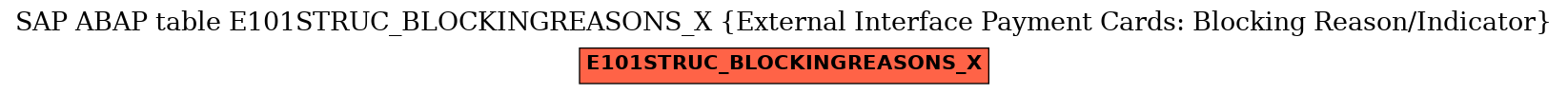 E-R Diagram for table E101STRUC_BLOCKINGREASONS_X (External Interface Payment Cards: Blocking Reason/Indicator)