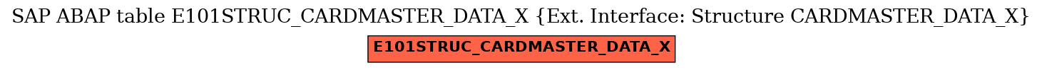 E-R Diagram for table E101STRUC_CARDMASTER_DATA_X (Ext. Interface: Structure CARDMASTER_DATA_X)