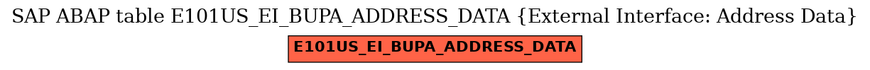 E-R Diagram for table E101US_EI_BUPA_ADDRESS_DATA (External Interface: Address Data)