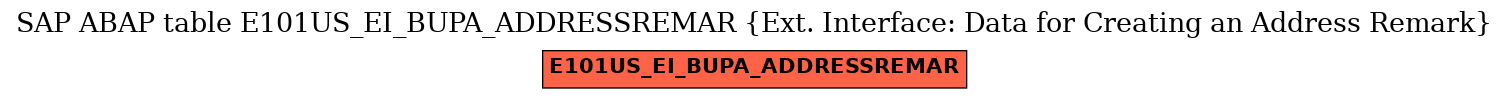 E-R Diagram for table E101US_EI_BUPA_ADDRESSREMAR (Ext. Interface: Data for Creating an Address Remark)