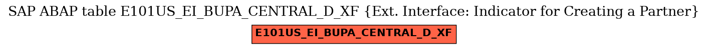 E-R Diagram for table E101US_EI_BUPA_CENTRAL_D_XF (Ext. Interface: Indicator for Creating a Partner)