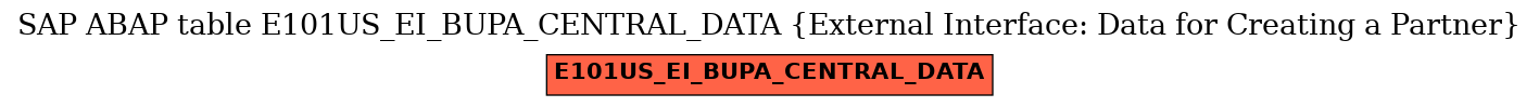 E-R Diagram for table E101US_EI_BUPA_CENTRAL_DATA (External Interface: Data for Creating a Partner)