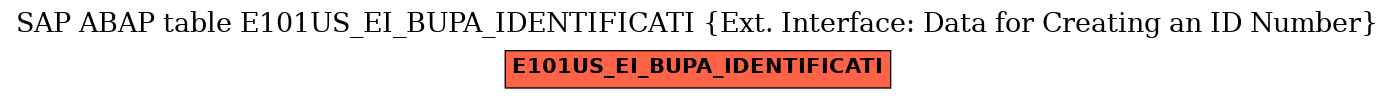 E-R Diagram for table E101US_EI_BUPA_IDENTIFICATI (Ext. Interface: Data for Creating an ID Number)