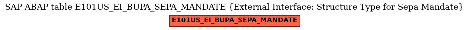E-R Diagram for table E101US_EI_BUPA_SEPA_MANDATE (External Interface: Structure Type for Sepa Mandate)