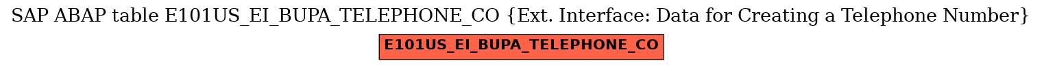 E-R Diagram for table E101US_EI_BUPA_TELEPHONE_CO (Ext. Interface: Data for Creating a Telephone Number)