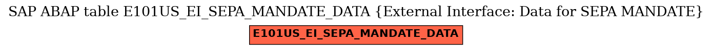 E-R Diagram for table E101US_EI_SEPA_MANDATE_DATA (External Interface: Data for SEPA MANDATE)