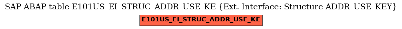 E-R Diagram for table E101US_EI_STRUC_ADDR_USE_KE (Ext. Interface: Structure ADDR_USE_KEY)