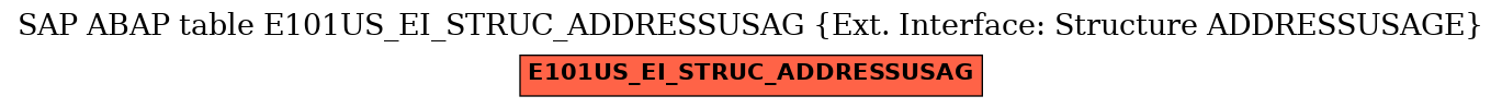 E-R Diagram for table E101US_EI_STRUC_ADDRESSUSAG (Ext. Interface: Structure ADDRESSUSAGE)