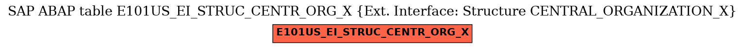 E-R Diagram for table E101US_EI_STRUC_CENTR_ORG_X (Ext. Interface: Structure CENTRAL_ORGANIZATION_X)